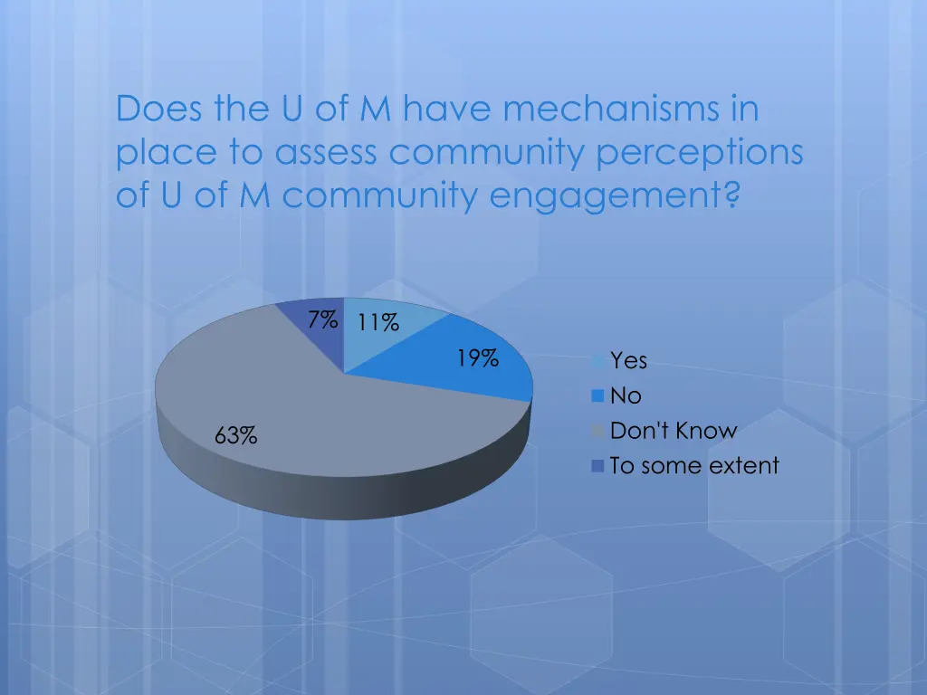 does the u of m have mechanisms in place