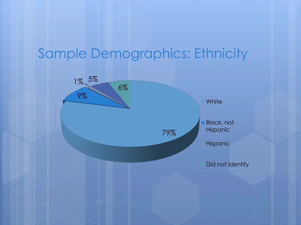 sample demographics ethnicity