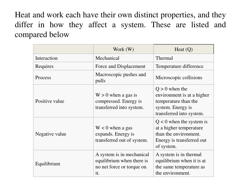 heat and work each have their own distinct
