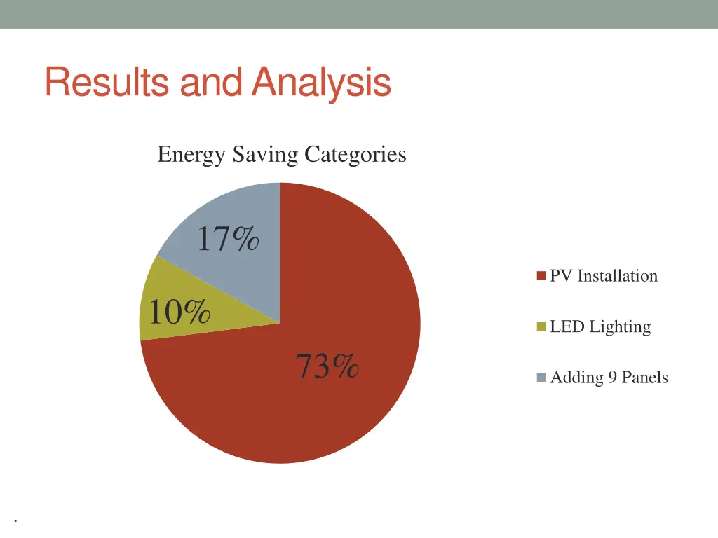 results and analysis 2