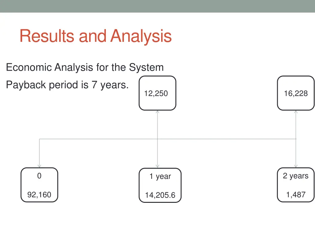 results and analysis 3