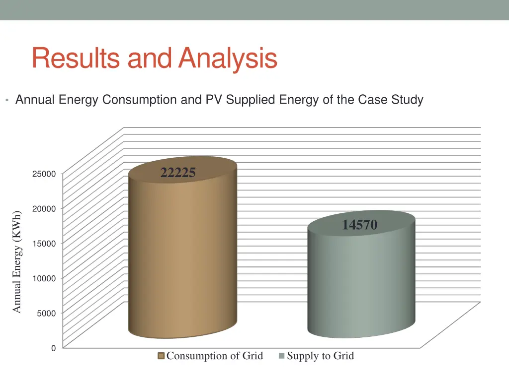 results and analysis