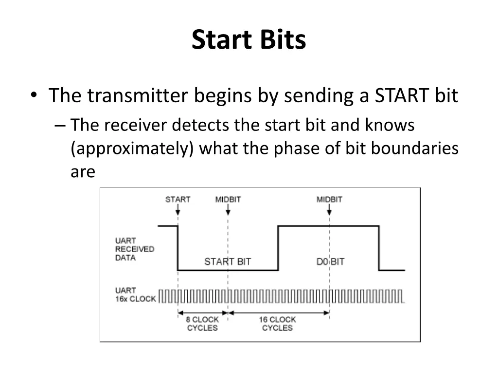 start bits