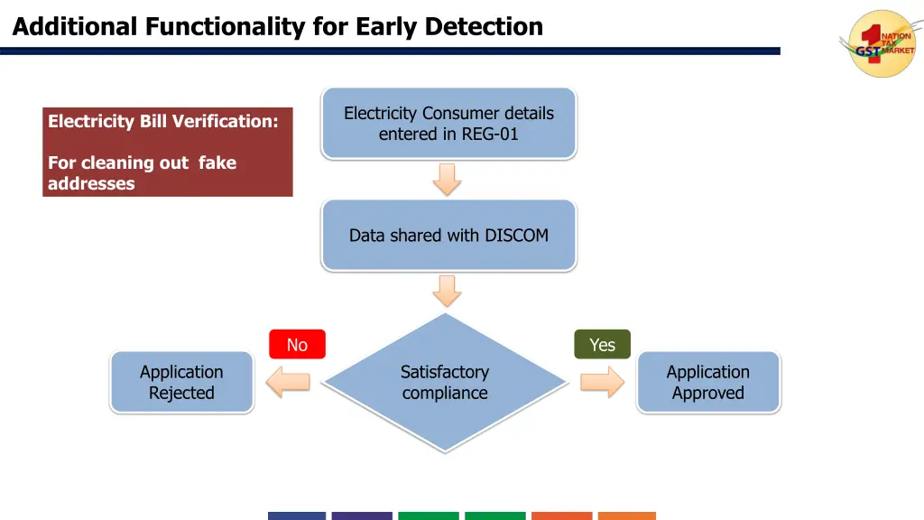 additional functionality for early detection