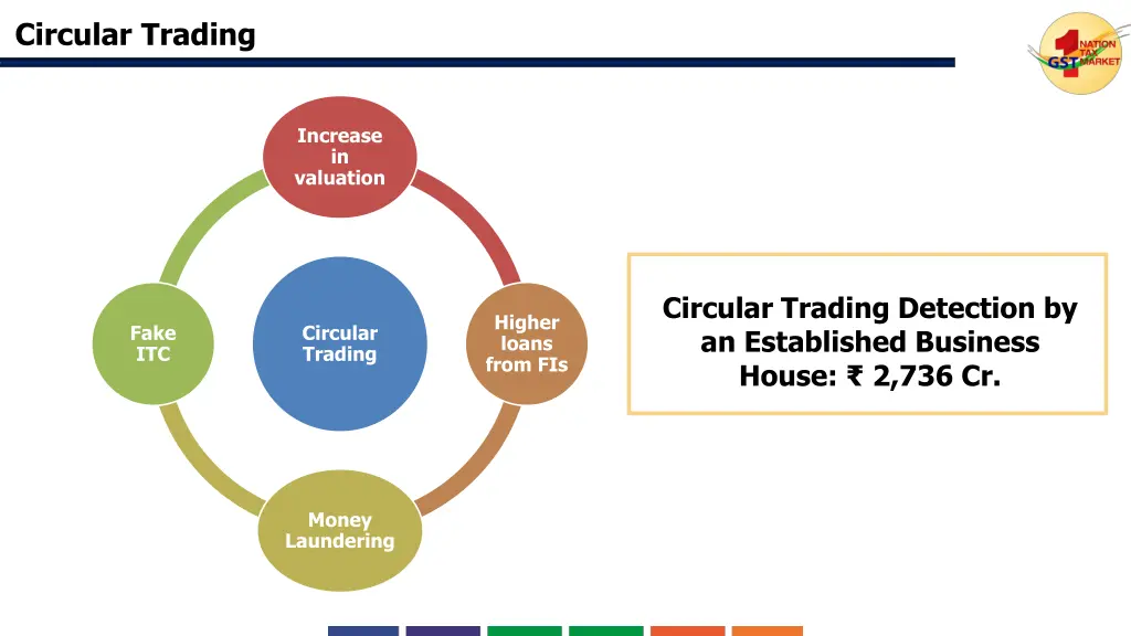 circular trading