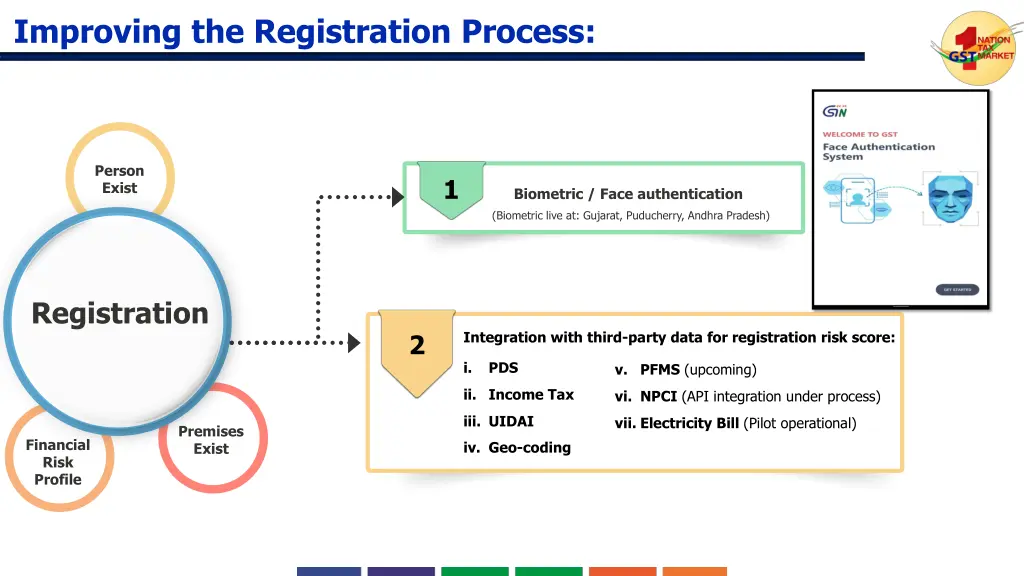 improving the registration process