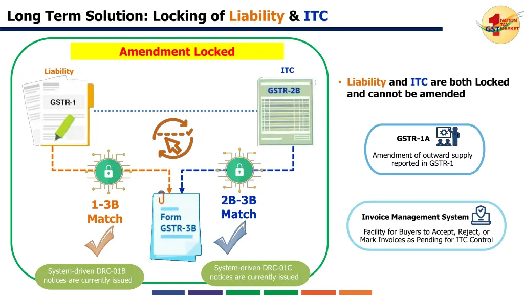 long term solution locking of liability itc