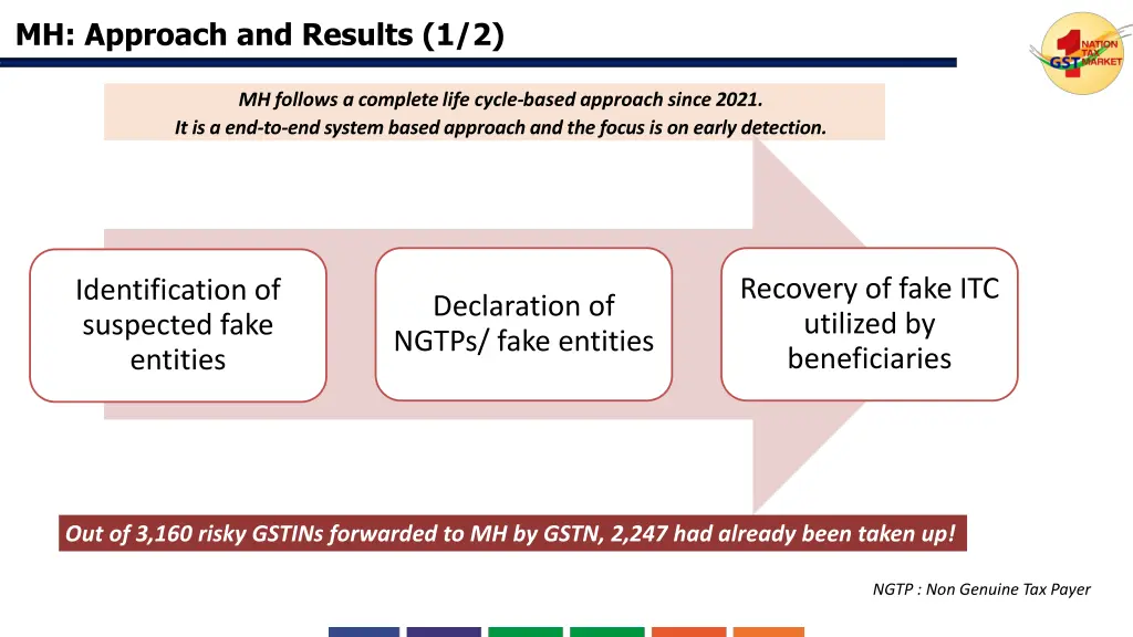 mh approach and results 1 2