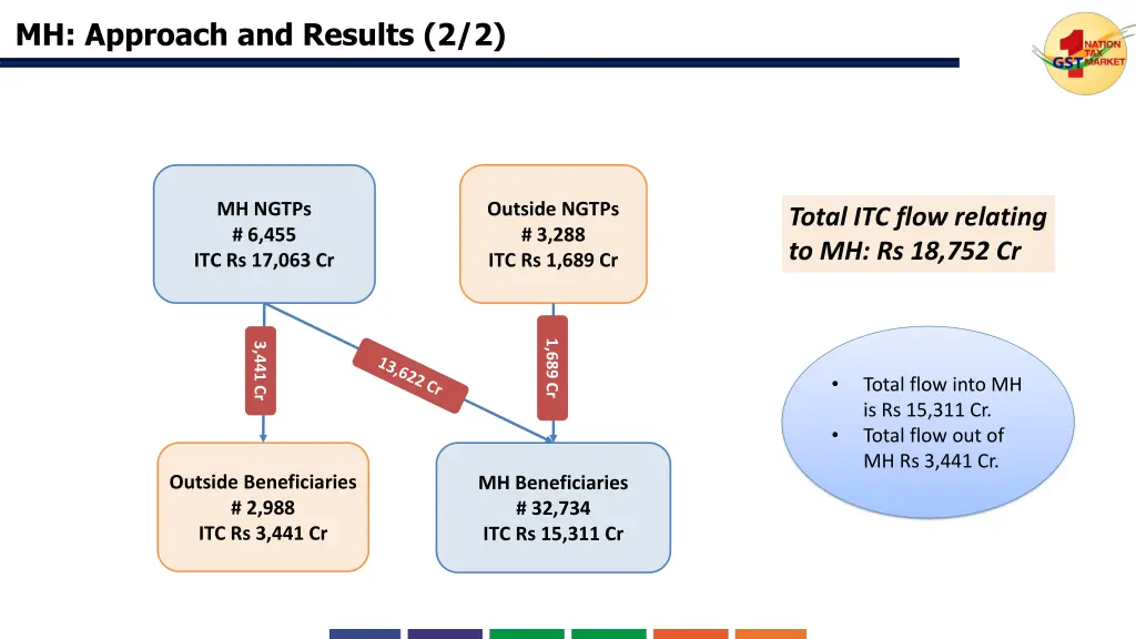 mh approach and results 2 2