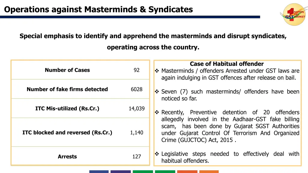 operations against masterminds syndicates