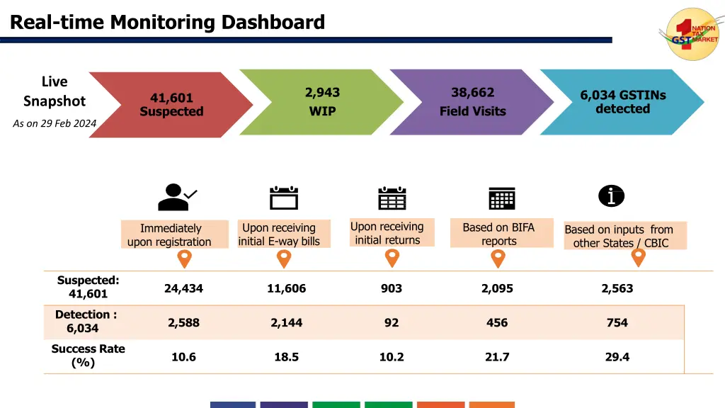 real time monitoring dashboard