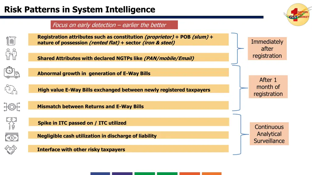 risk patterns in system intelligence