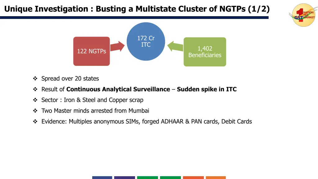 unique investigation busting a multistate cluster