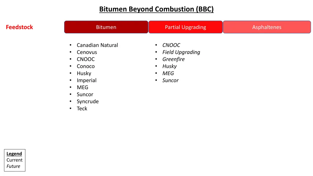bitumen beyond combustion bbc 1