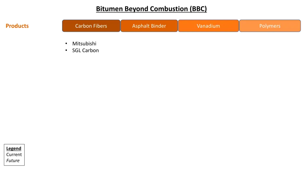 bitumen beyond combustion bbc 2