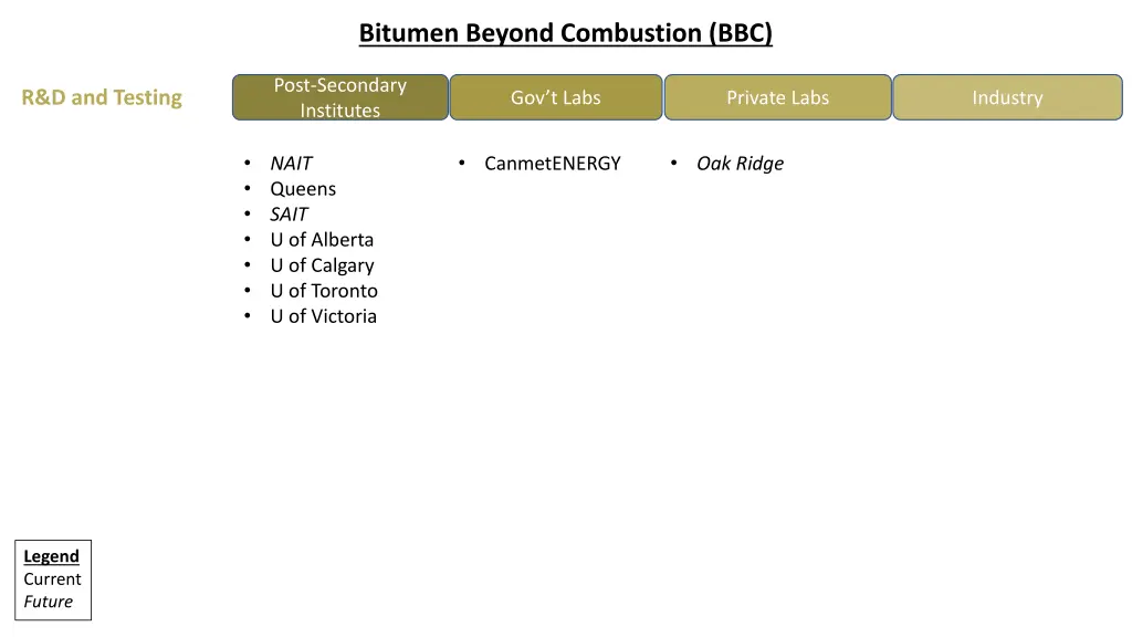 bitumen beyond combustion bbc 3