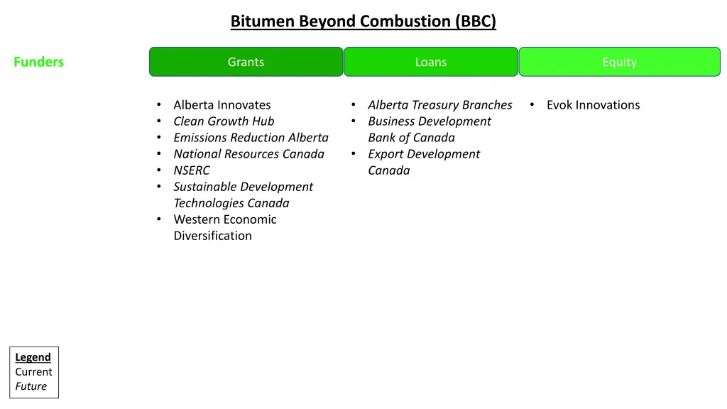 bitumen beyond combustion bbc 4