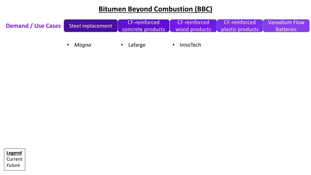 bitumen beyond combustion bbc 7