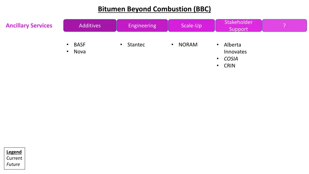 bitumen beyond combustion bbc 8