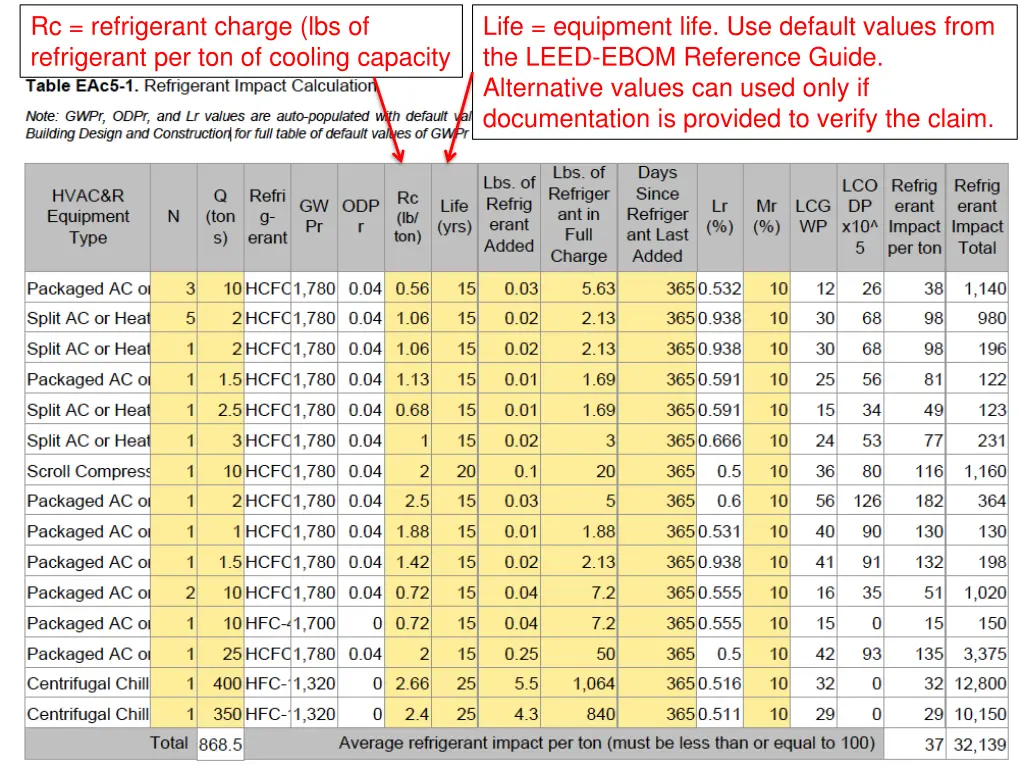 rc refrigerant charge lbs of refrigerant