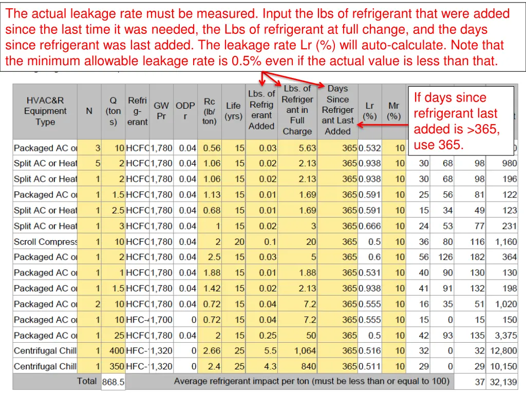 the actual leakage rate must be measured input