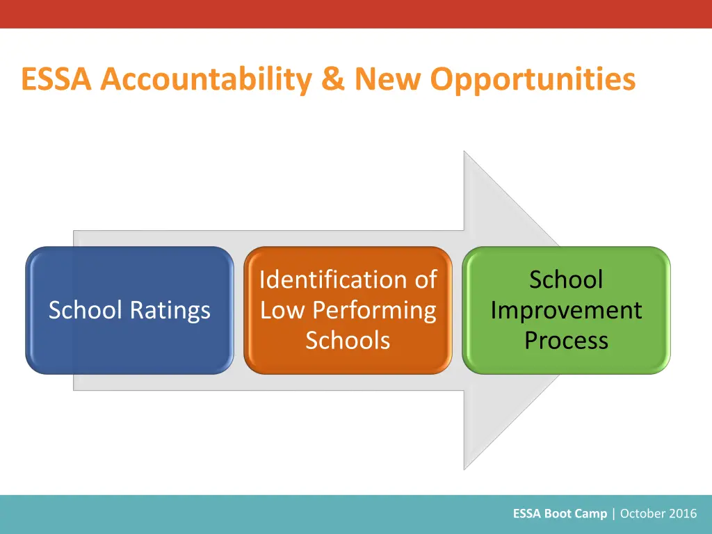 essa accountability new opportunities