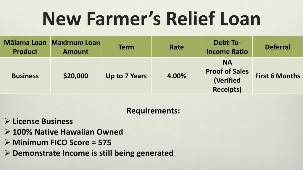 new farmer s relief loan