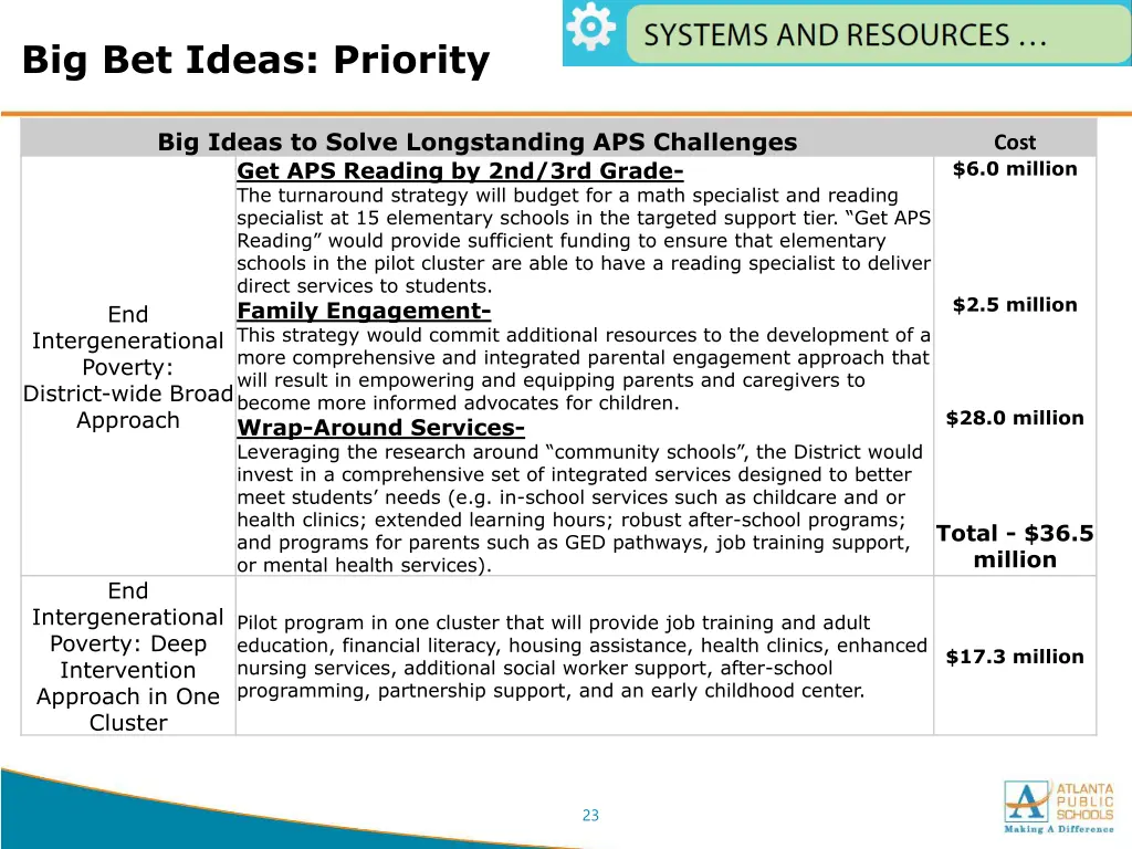 big bet ideas priority 1