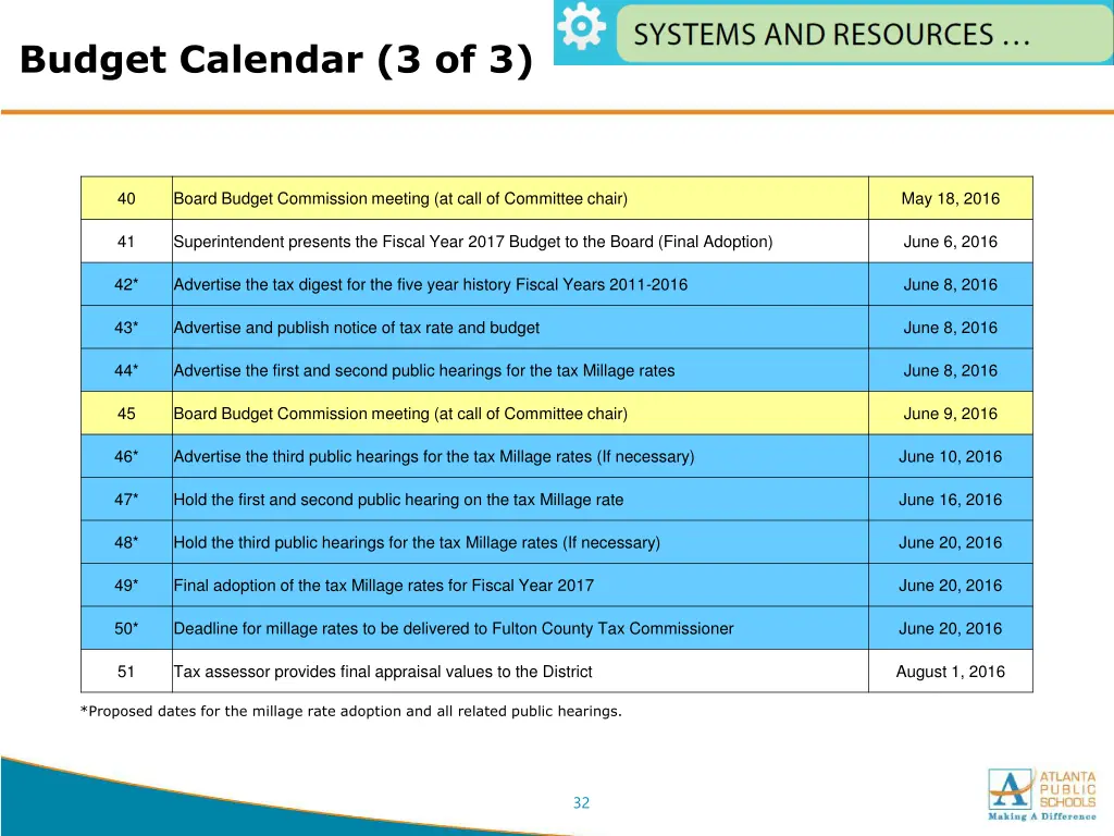 budget calendar 3 of 3