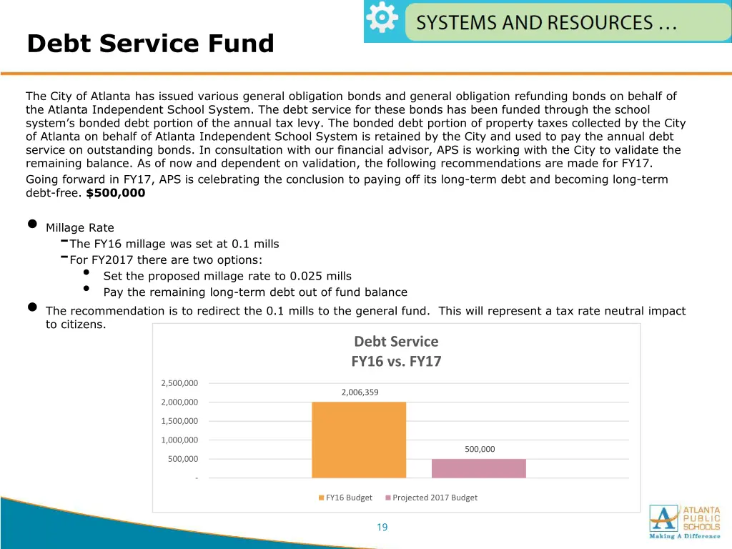 debt service fund