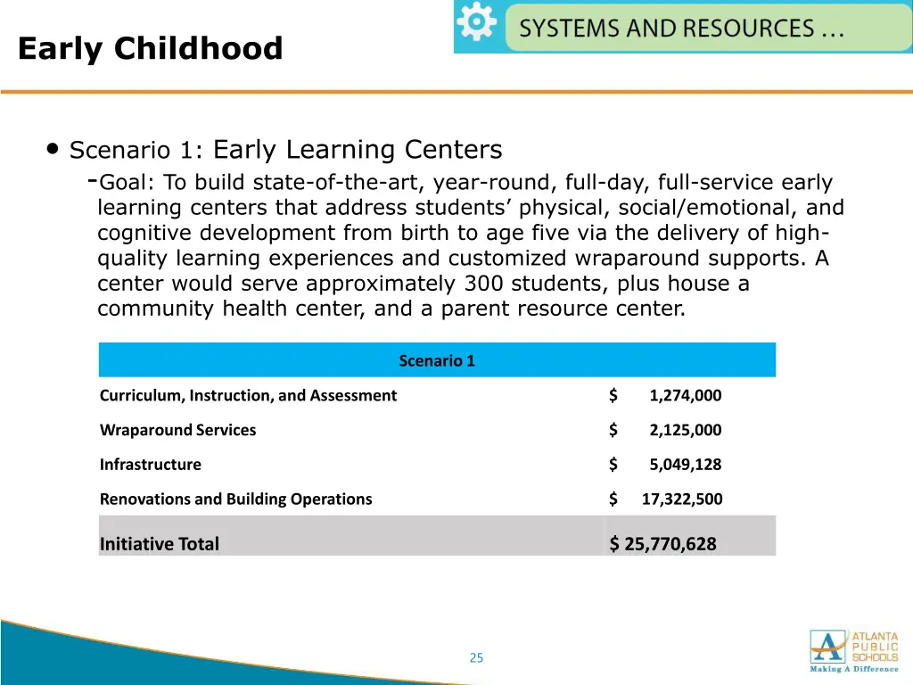 early childhood