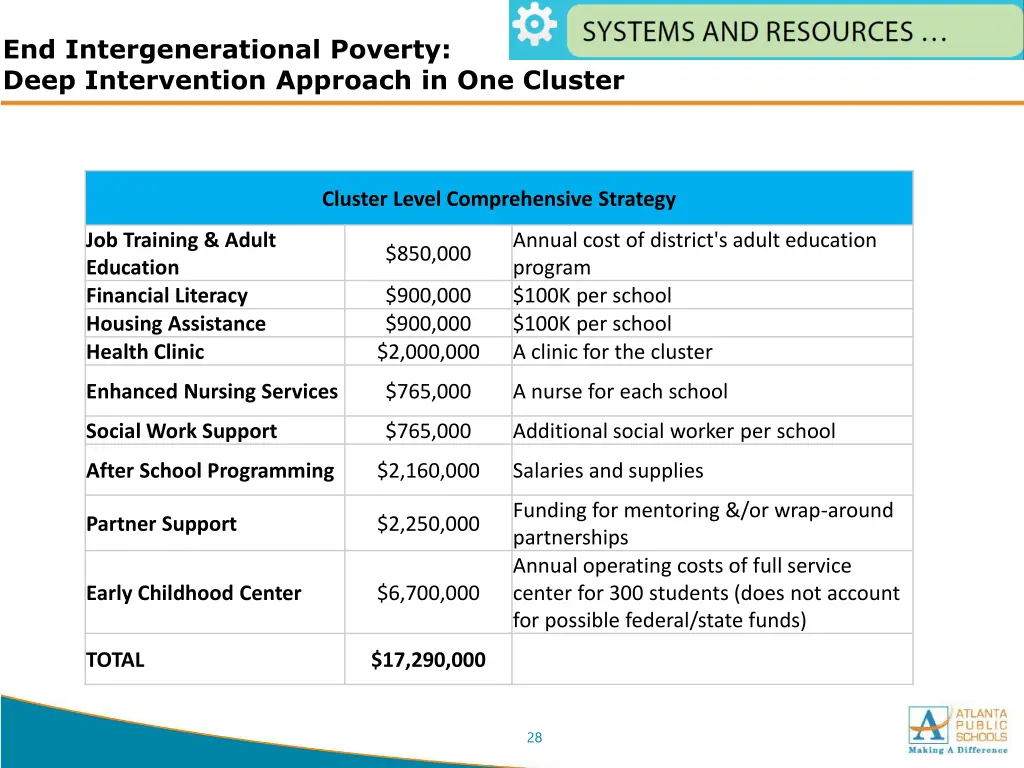 end intergenerational poverty deep intervention