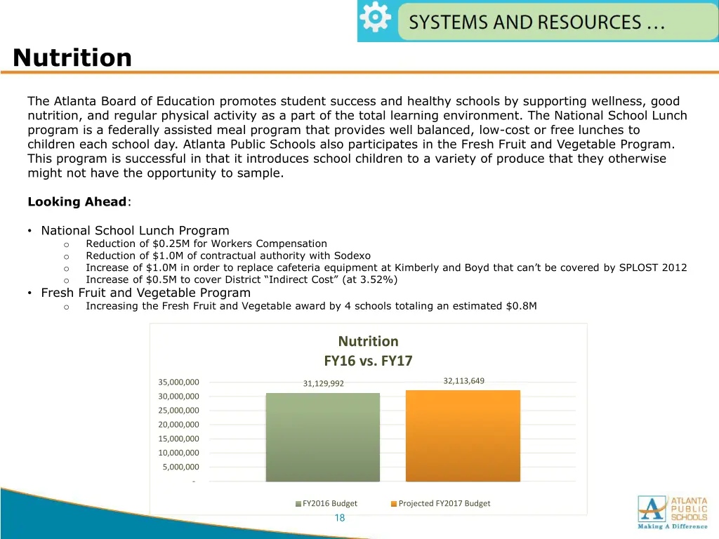 nutrition
