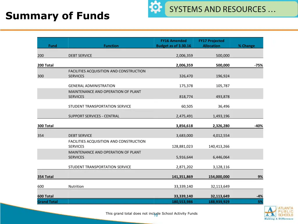 summary of funds 1