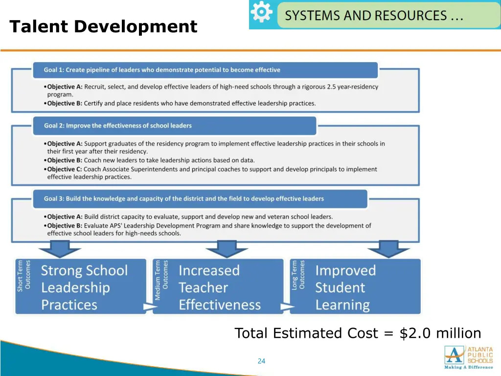 talent development