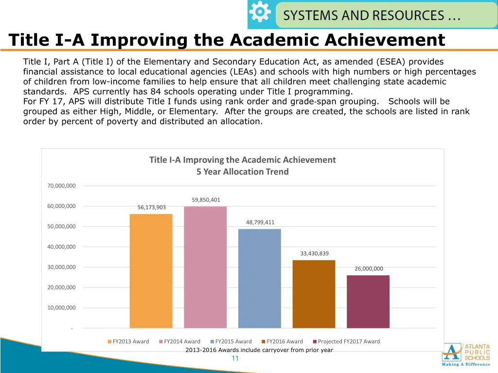 title i a improving the academic achievement