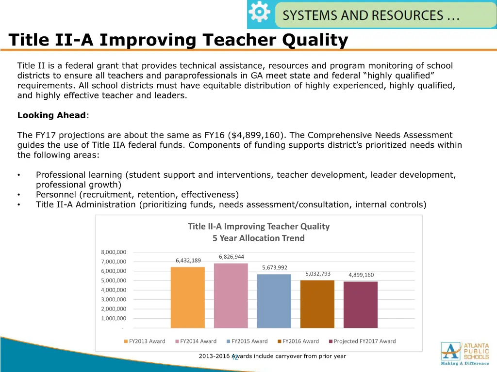 title ii a improving teacher quality
