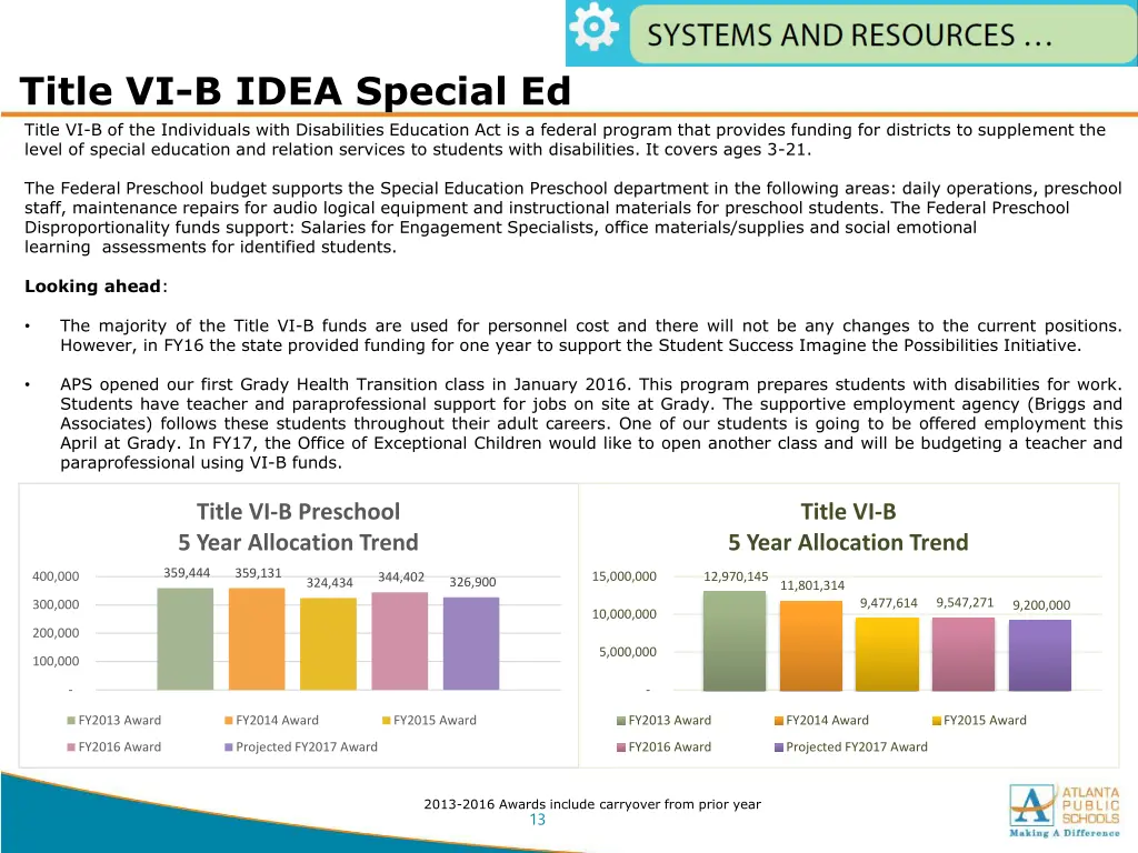 title vi b idea special ed title