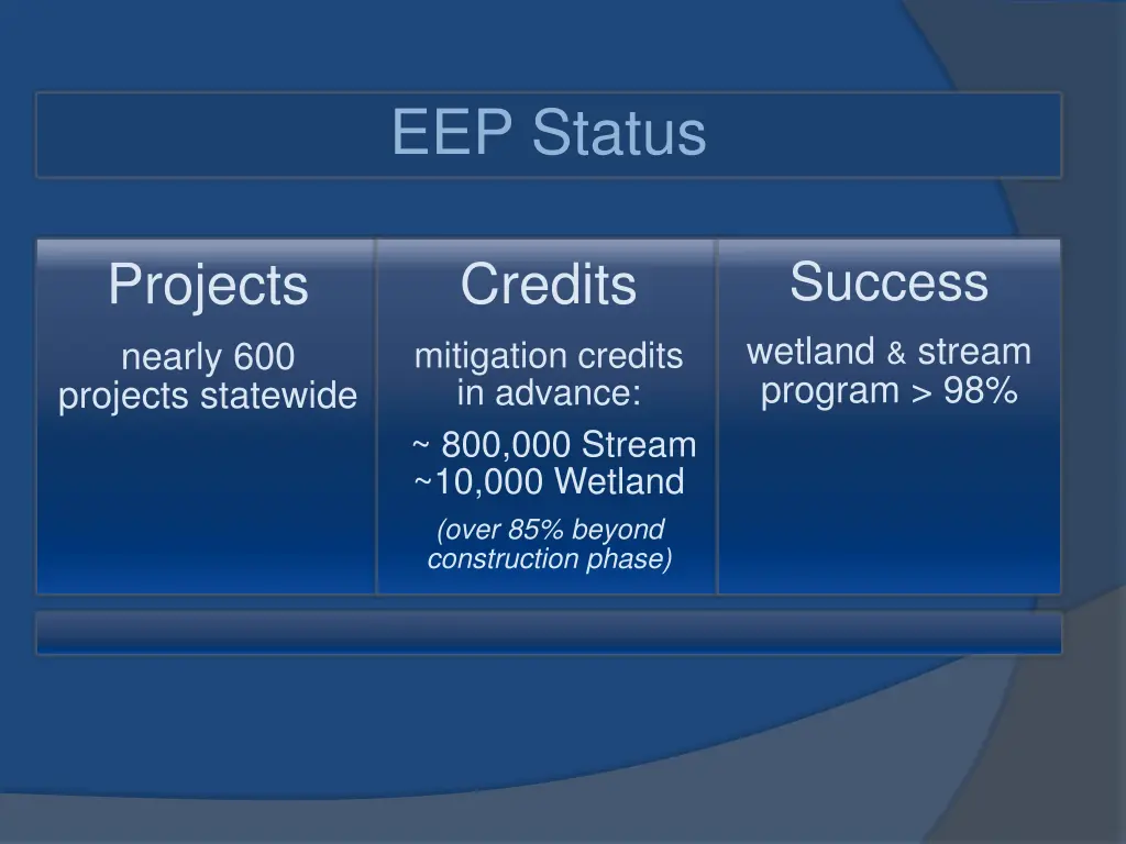 eep status