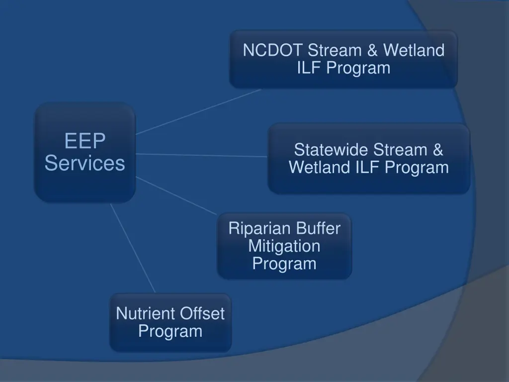 ncdot stream wetland ilf program