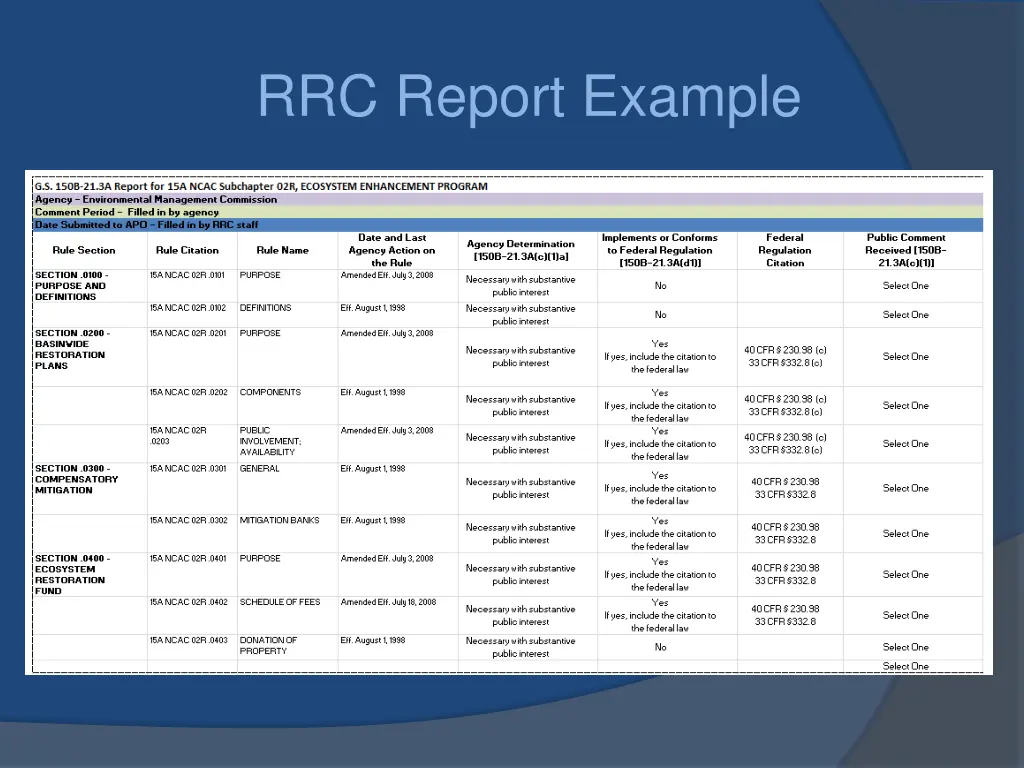 rrc report example