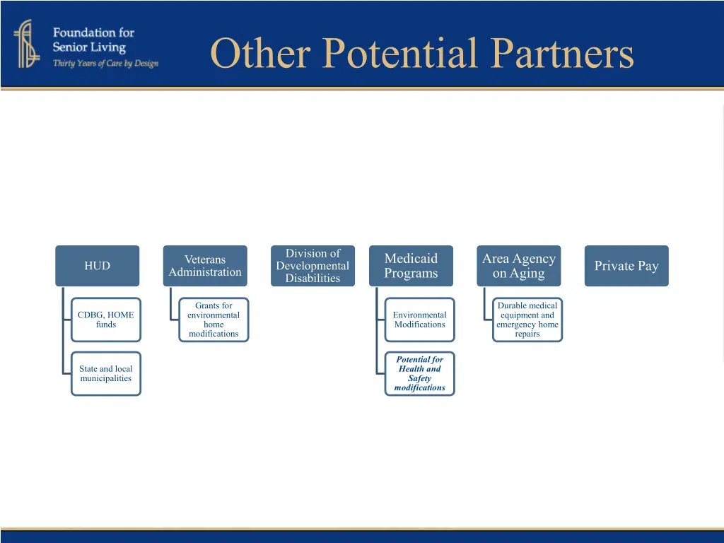 other potential partners