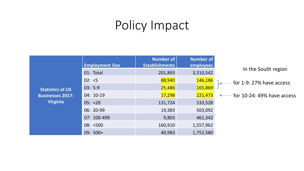 policy impact