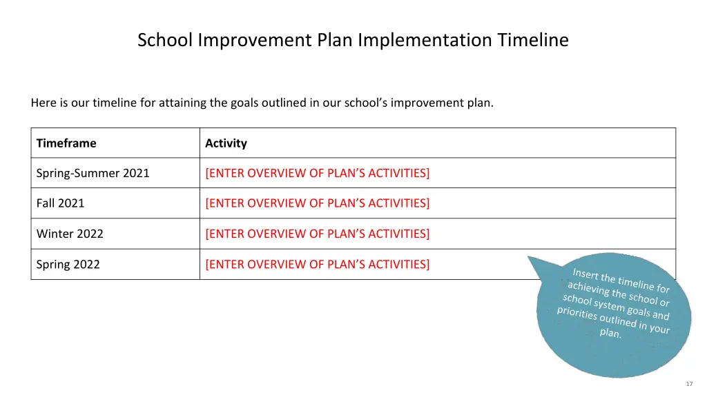 school improvement plan implementation timeline