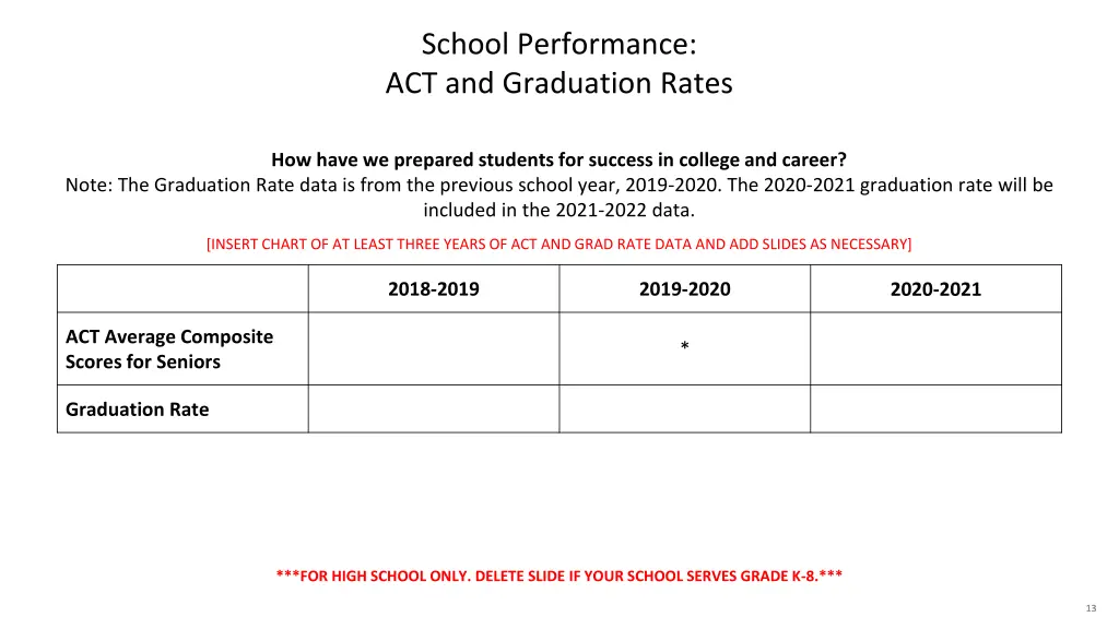 school performance act and graduation rates