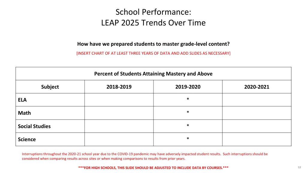 school performance leap 2025 trends over time