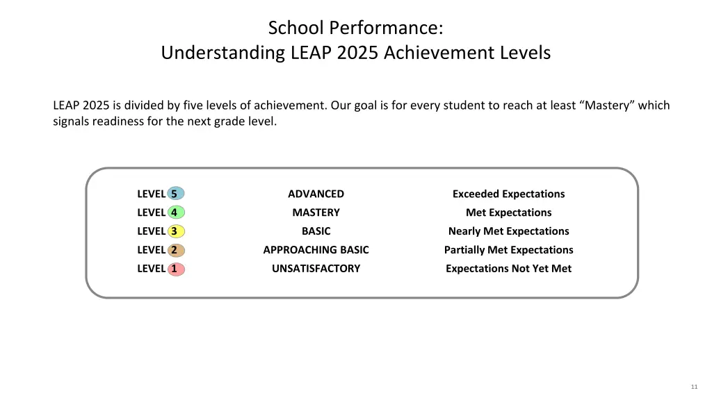 school performance