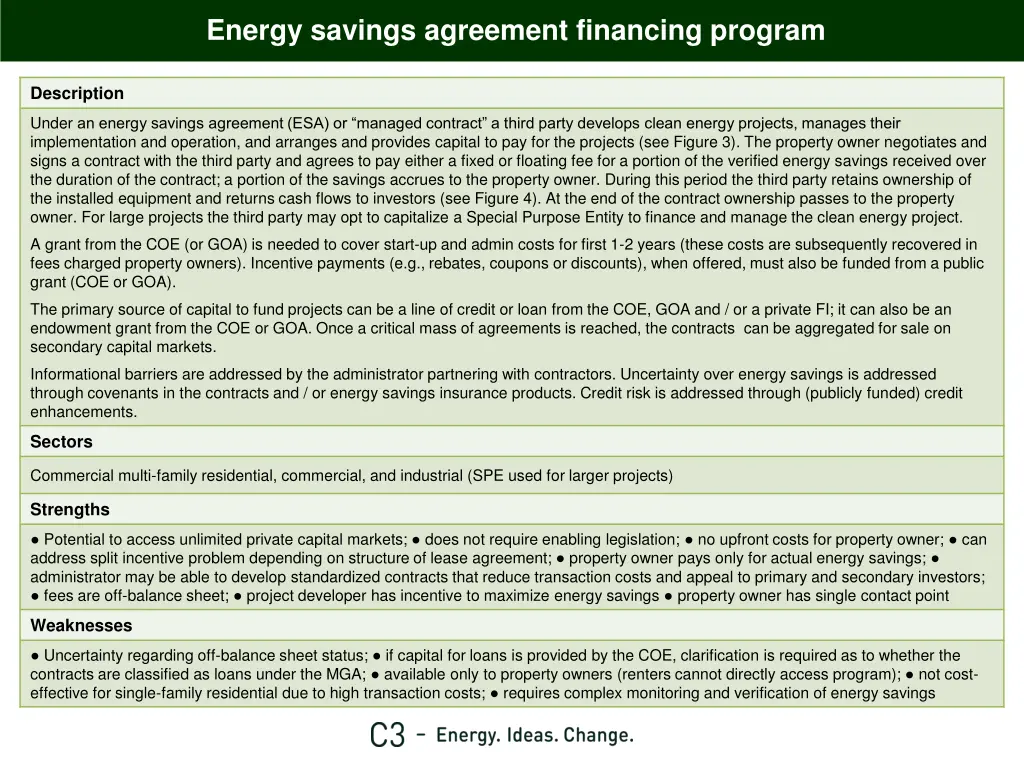 energy savings agreement financing program