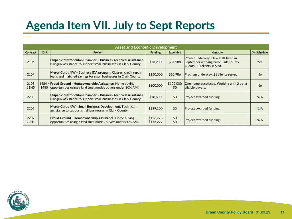 agenda item vii july to sept reports 1