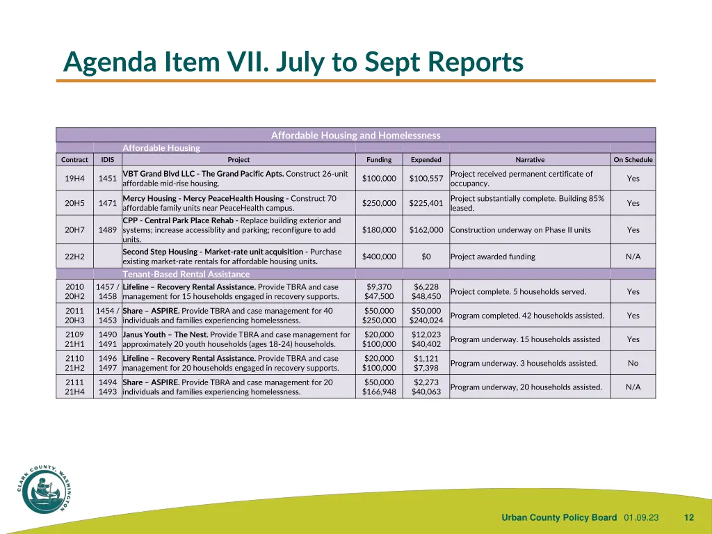 agenda item vii july to sept reports 2